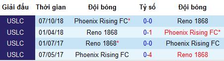 Nhận định Reno 1868 vs Phoenix Rising, 9h30 ngày 19/6